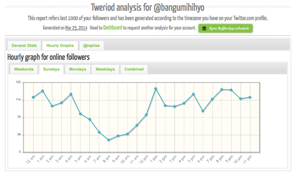 あなたの最適なツイッター投稿時間がわかるツール Tweriod ブログのスイッチ