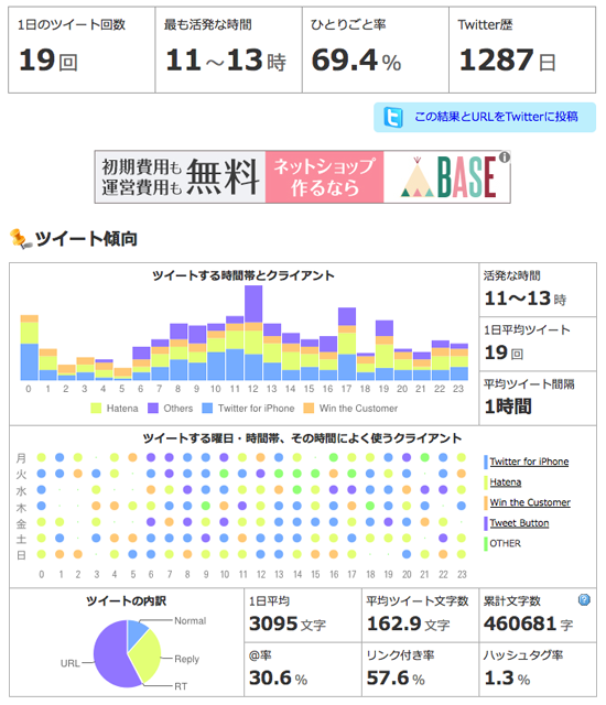 他人のtwitterを勝手に分析できるツール Whotwi ブログのスイッチ